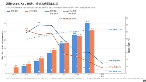 高诗岩高效表现，山东篮球盛宴击败广州，浙江江苏对决江苏遭遇九连败